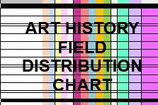 Art History Field Distribution Chart